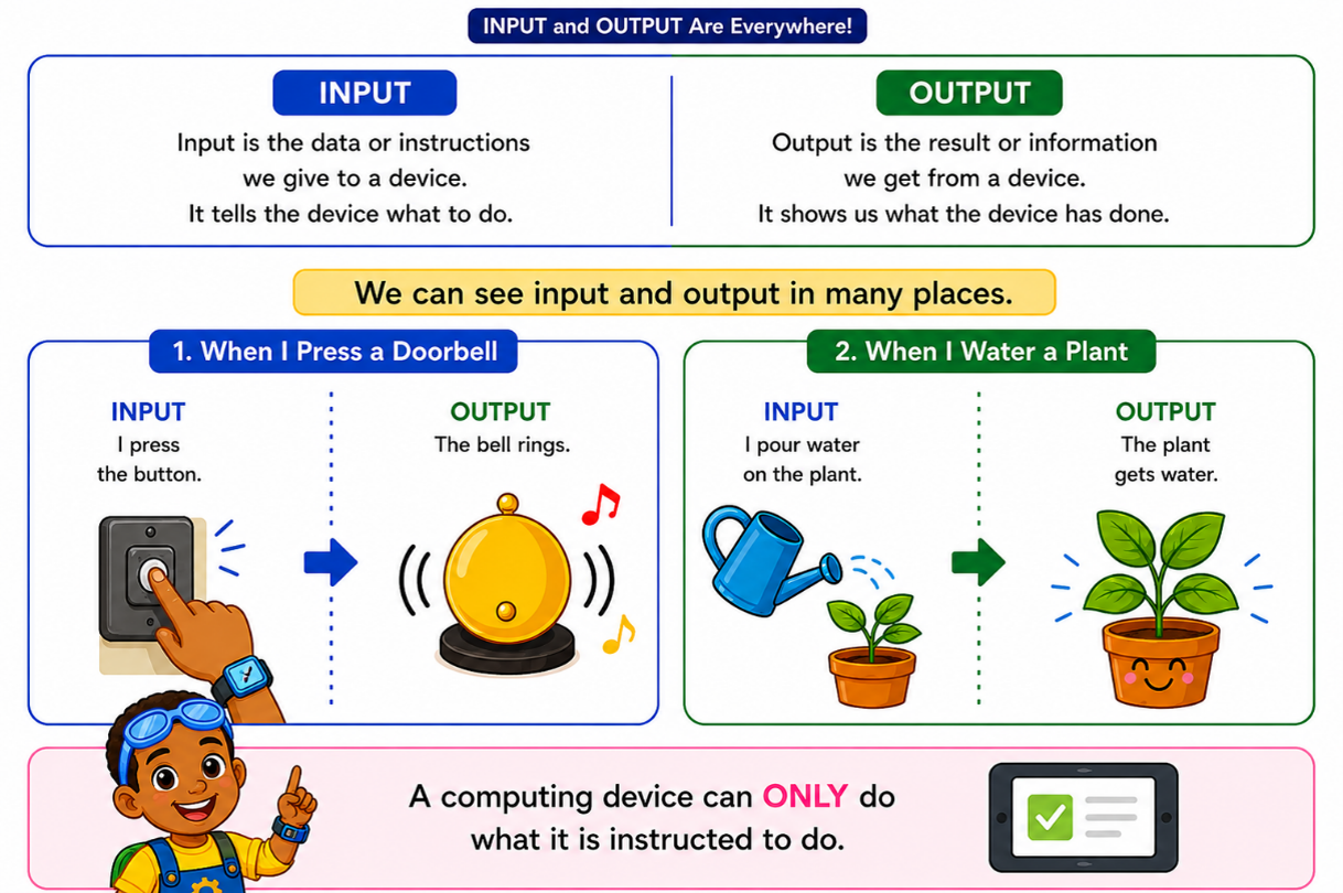 Input and Output Are Everywhere image