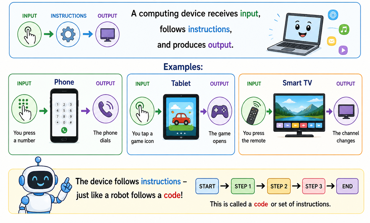 How a computing device works image