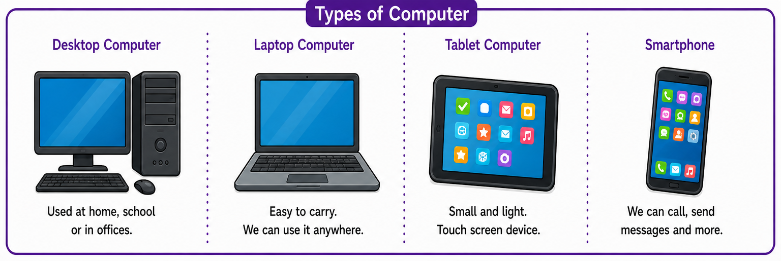 Types of Computer image